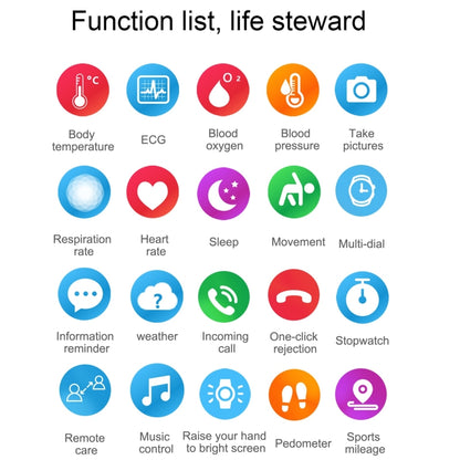 E86 1.7 inch TFT Color Screen IP68 Waterproof Smart Watch, Support Blood Oxygen Monitoring / Body Temperature Monitoring / AI Medical Diagnosis, Style: TPU Strap(Blue) by bashfashion